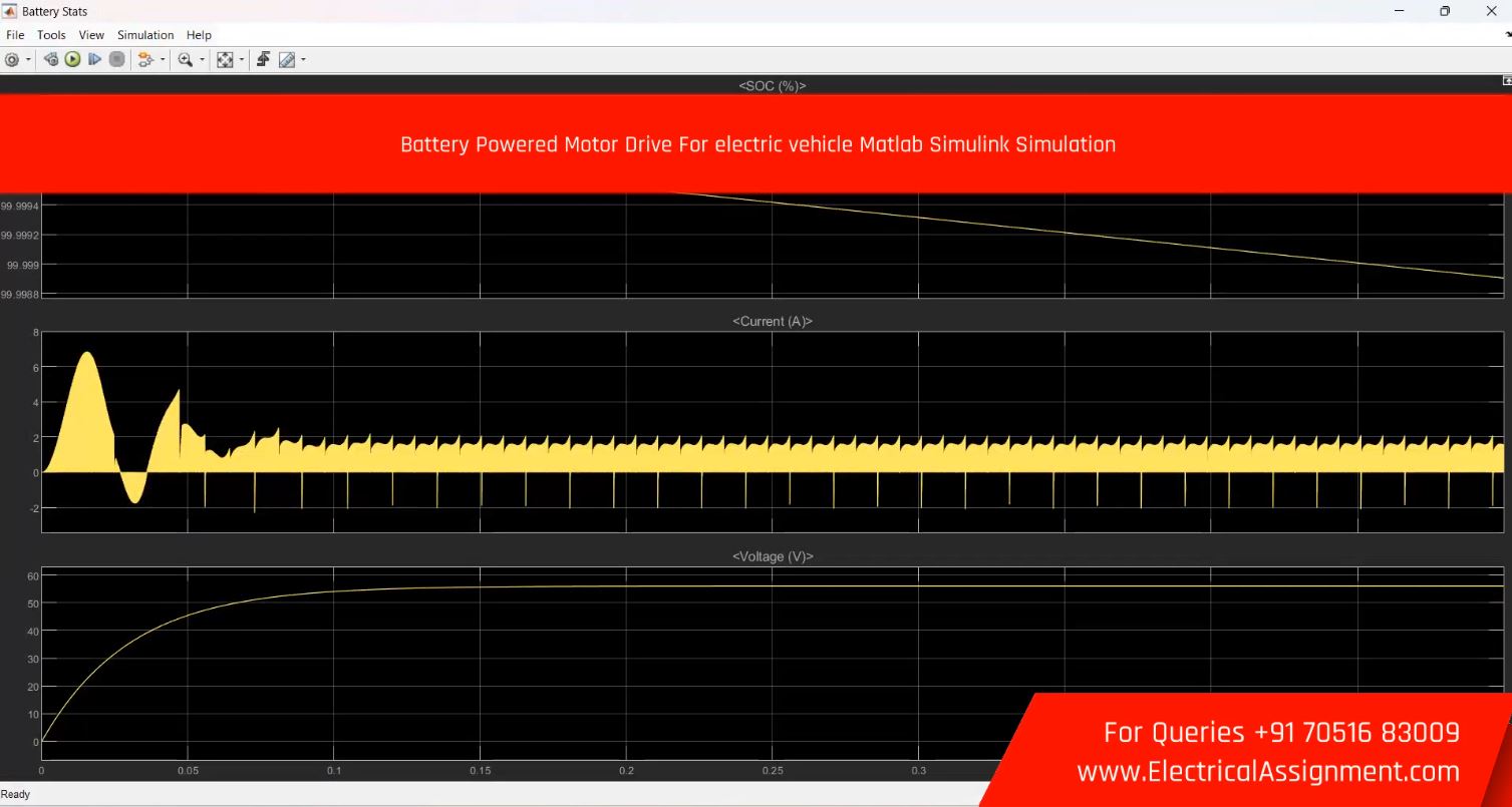 PMSM Field Oriented Control for Electric Vehicle Traction Drive screenshot 1